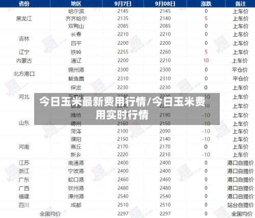 今日玉米最新费用行情/今日玉米费用实时行情-第3张图片