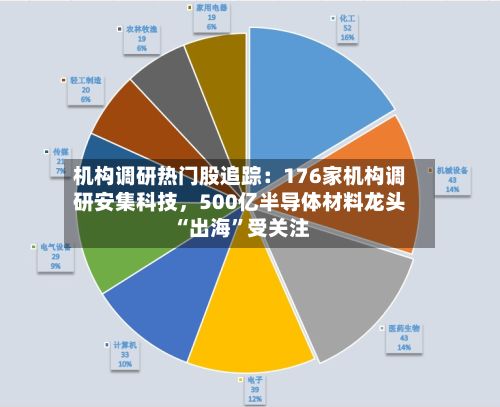 机构调研热门股追踪：176家机构调研安集科技，500亿半导体材料龙头“出海”受关注-第2张图片