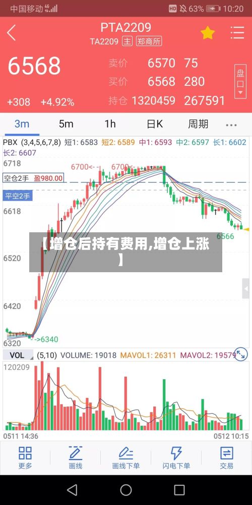 【增仓后持有费用,增仓上涨】-第3张图片