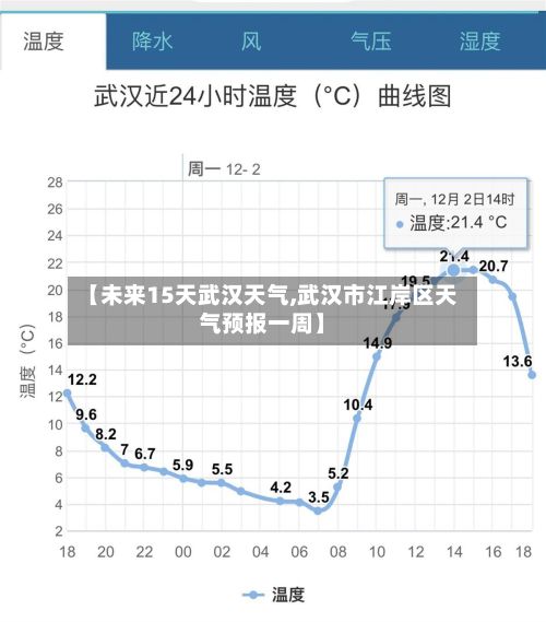 【未来15天武汉天气,武汉市江岸区天气预报一周】-第3张图片