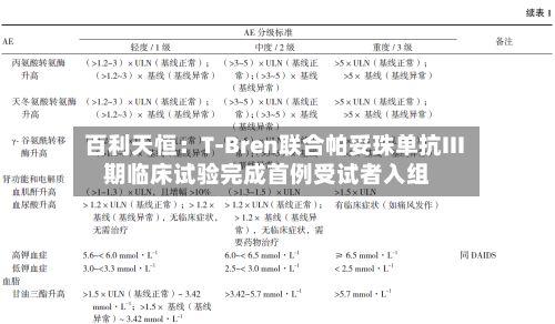 百利天恒:T-Bren联合帕妥珠单抗III期临床试验完成首例受试者入组
