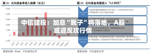 中信建投：加息“靴子	”将落地	，A股或迎反攻行情-第2张图片