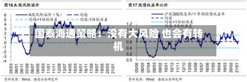 国泰海通策略：没有大风险 也会有转机-第2张图片