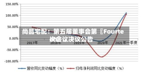 尚品宅配：第五届董事会第〖Fourteen〗、次会议决议公告-第3张图片