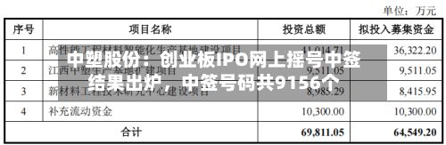 中塑股份：创业板IPO网上摇号中签结果出炉	，中签号码共9156个-第2张图片