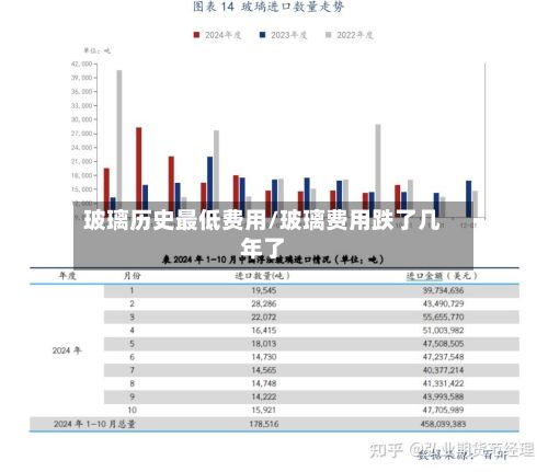 玻璃历史最低费用/玻璃费用跌了几年了