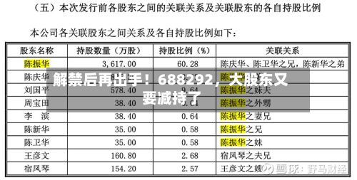 解禁后再出手!688292,大股东又要减持了