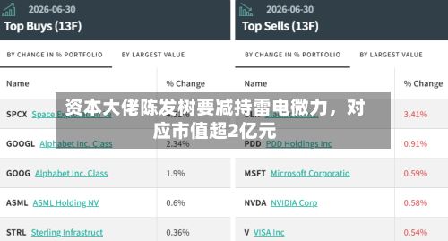 资本大佬陈发树要减持雷电微力	，对应市值超2亿元-第2张图片