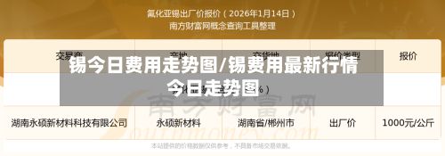 锡今日费用走势图/锡费用最新行情今日走势图-第3张图片