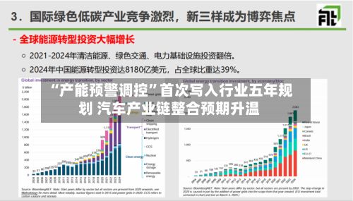 “产能预警调控”首次写入行业五年规划 汽车产业链整合预期升温-第2张图片