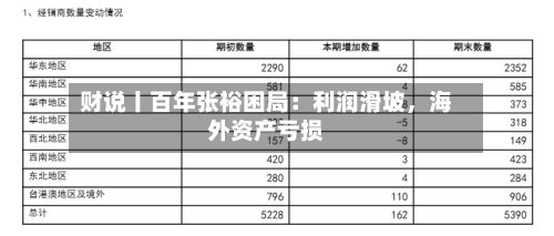 财说丨百年张裕困局:利润滑坡,海外资产亏损
