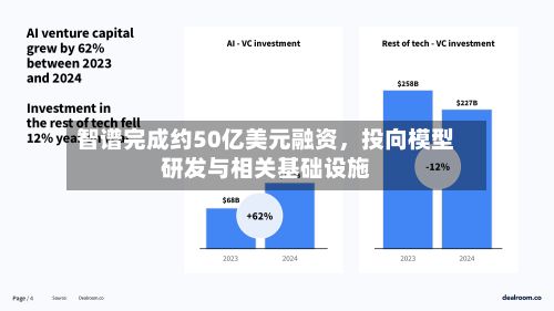 智谱完成约50亿美元融资，投向模型研发与相关基础设施-第3张图片