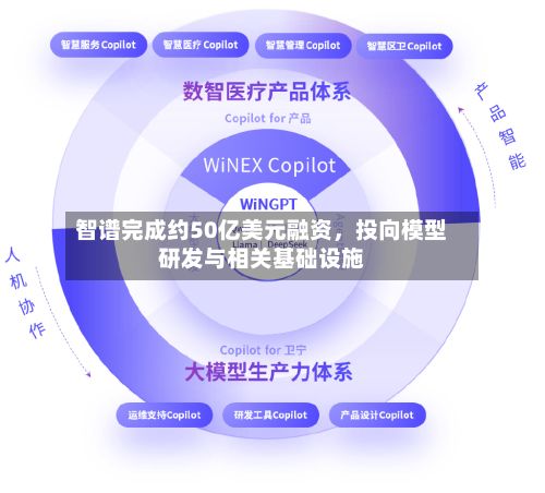 智谱完成约50亿美元融资，投向模型研发与相关基础设施-第2张图片