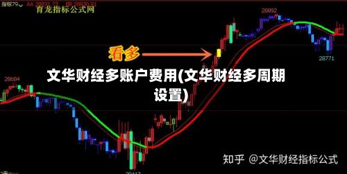 文华财经多账户费用(文华财经多周期设置)