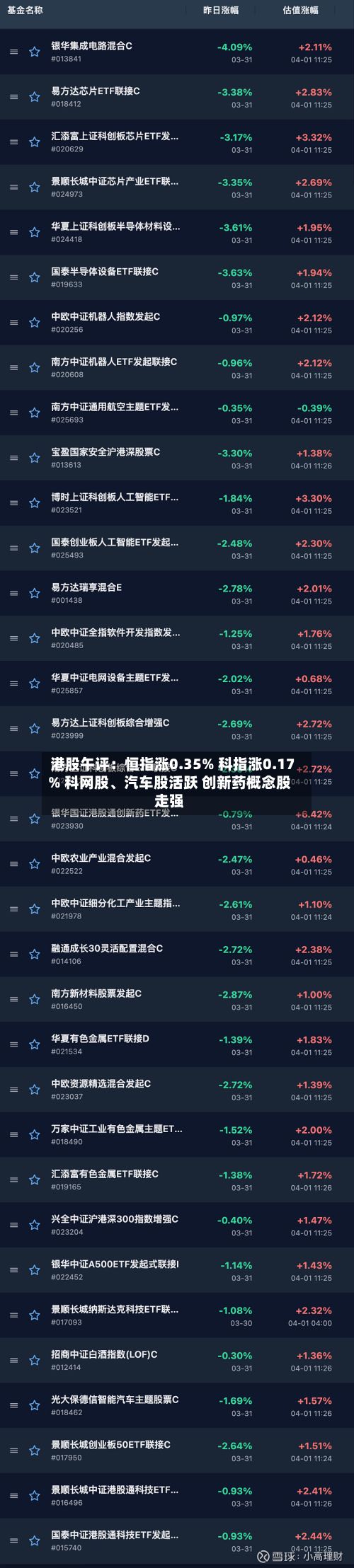 港股午评：恒指涨0.35% 科指涨0.17% 科网股、汽车股活跃 创新药概念股走强-第1张图片