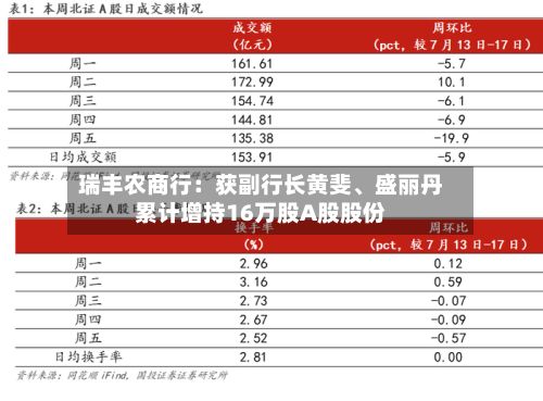 瑞丰农商行：获副行长黄斐、盛丽丹累计增持16万股A股股份-第2张图片