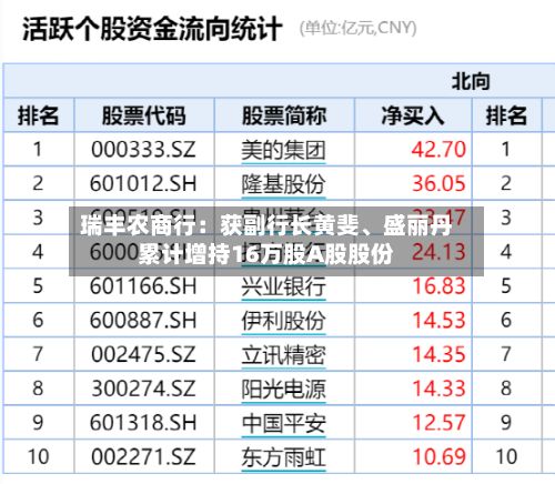 瑞丰农商行:获副行长黄斐、盛丽丹累计增持16万股A股股份