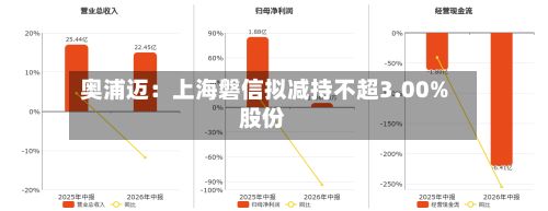 奥浦迈:上海磐信拟减持不超3.00%股份