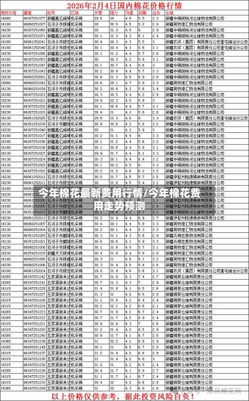 今年棉花最新费用行情/今年棉花费用走势预测-第3张图片