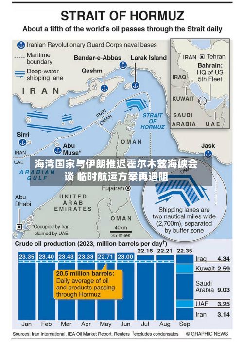 海湾国家与伊朗推迟霍尔木兹海峡会谈 临时航运方案再遇阻-第3张图片