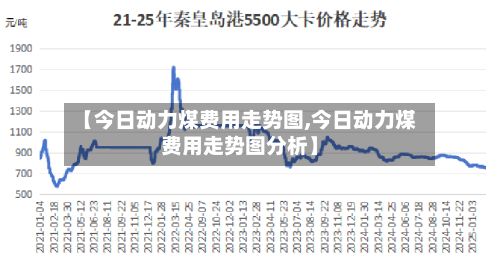 【今日动力煤费用走势图,今日动力煤费用走势图分析】
