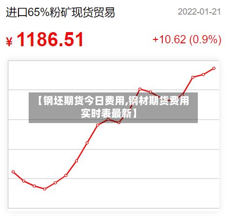 【钢坯期货今日费用,钢材期货费用实时表最新】