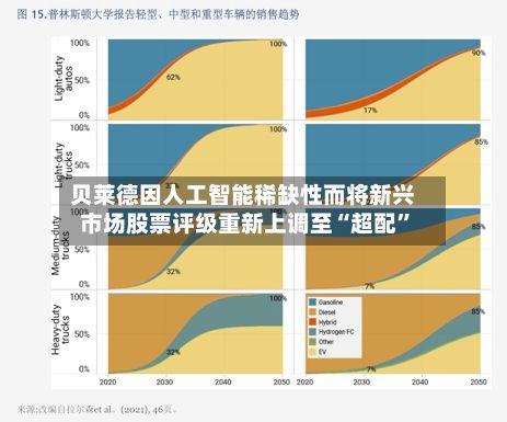 贝莱德因人工智能稀缺性而将新兴市场股票评级重新上调至“超配”-第3张图片