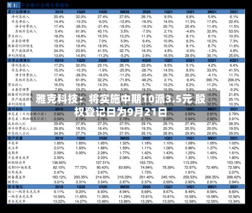 雅克科技:将实施中期10派3.5元 股权登记日为9月21日