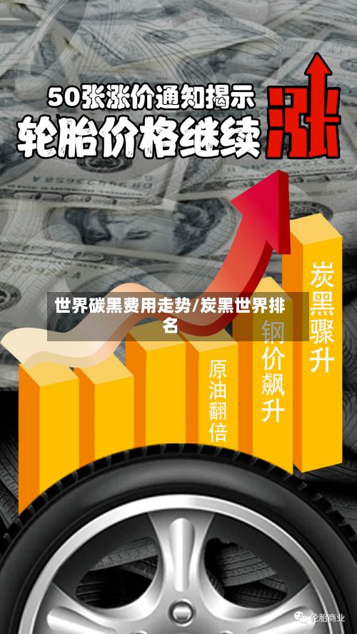 世界碳黑费用走势/炭黑世界排名