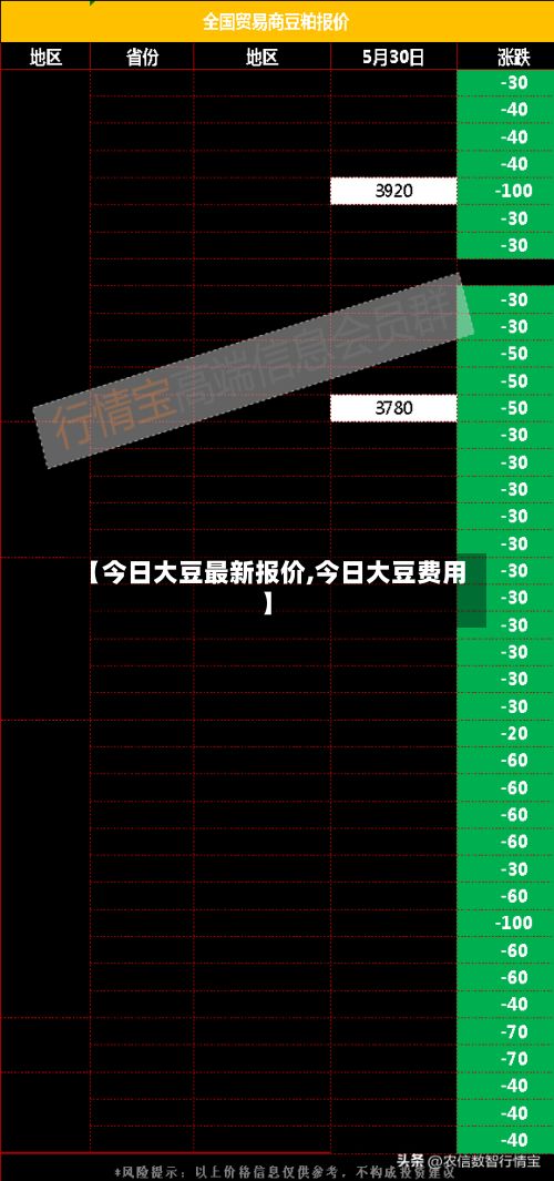 【今日大豆最新报价,今日大豆费用】