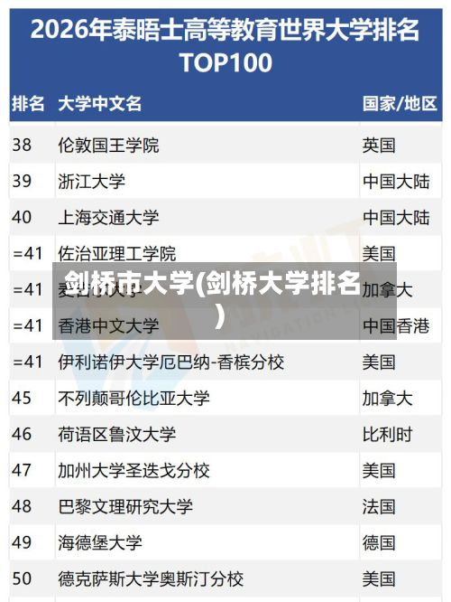 剑桥市大学(剑桥大学排名)