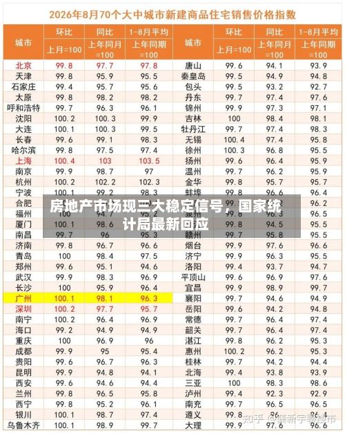 房地产市场现三大稳定信号，国家统计局最新回应