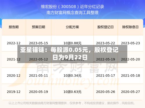 亚星锚链：每股派0.05元，股权登记日为9月22日-第3张图片