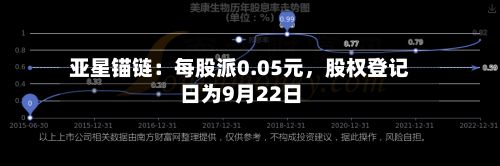 亚星锚链：每股派0.05元，股权登记日为9月22日-第2张图片