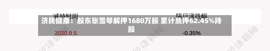 济民健康:股东张雪琴解押1680万股 累计质押62.45%持股