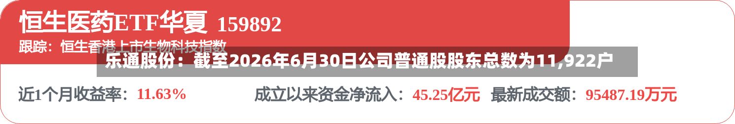乐通股份:截至2026年6月30日公司普通股股东总数为11,922户