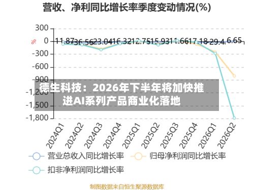 德生科技:2026年下半年将加快推进AI系列产品商业化落地