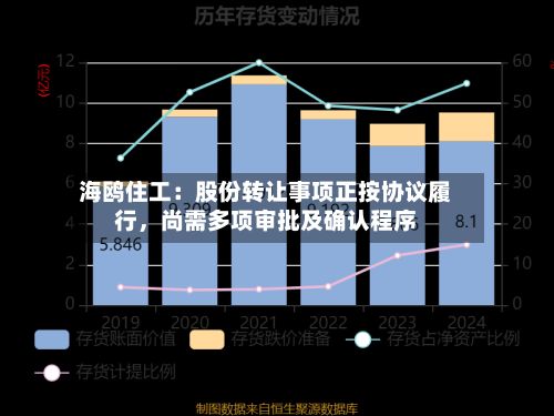 海鸥住工：股份转让事项正按协议履行	，尚需多项审批及确认程序-第2张图片