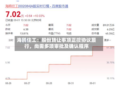 海鸥住工:股份转让事项正按协议履行,尚需多项审批及确认程序