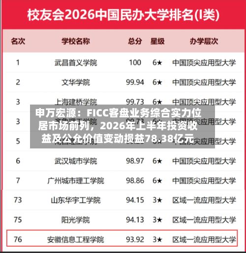 申万宏源:FICC客盘业务综合实力位居市场前列,2026年上半年投资收益及公允价值变动损益78.38亿元