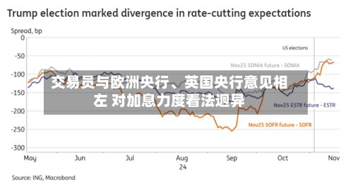 交易员与欧洲央行、英国央行意见相左 对加息力度看法迥异-第3张图片