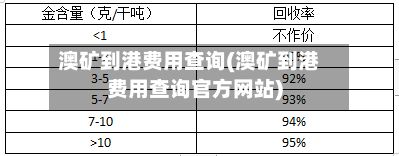 澳矿到港费用查询(澳矿到港费用查询官方网站)