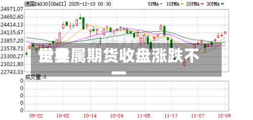 世界
贵金属期货收盘涨跌不一