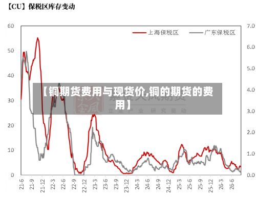 【铜期货费用与现货价,铜的期货的费用】-第3张图片