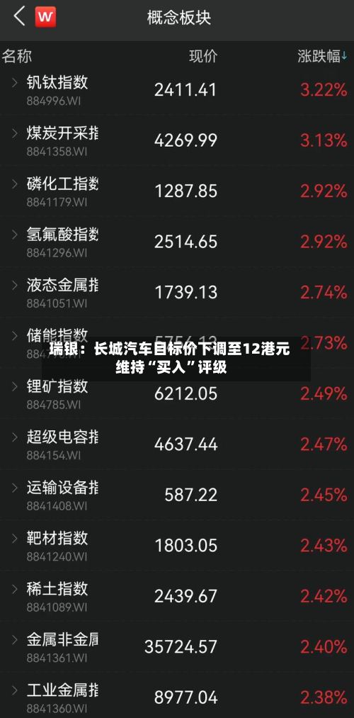 瑞银：长城汽车目标价下调至12港元 维持“买入”评级-第2张图片