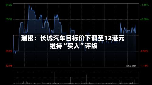 瑞银：长城汽车目标价下调至12港元 维持“买入	”评级-第1张图片