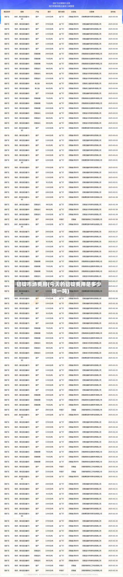 铝锭市场费用(今天的铝锭费用是多少钱一吨)