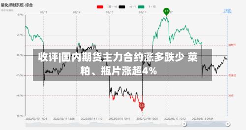 收评|国内期货主力合约涨多跌少 菜粕	、瓶片涨超4%-第1张图片