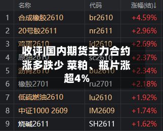 收评|国内期货主力合约涨多跌少 菜粕、瓶片涨超4%-第2张图片