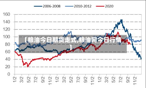 【粮油今日期货走式,粮油网今日行情】-第2张图片